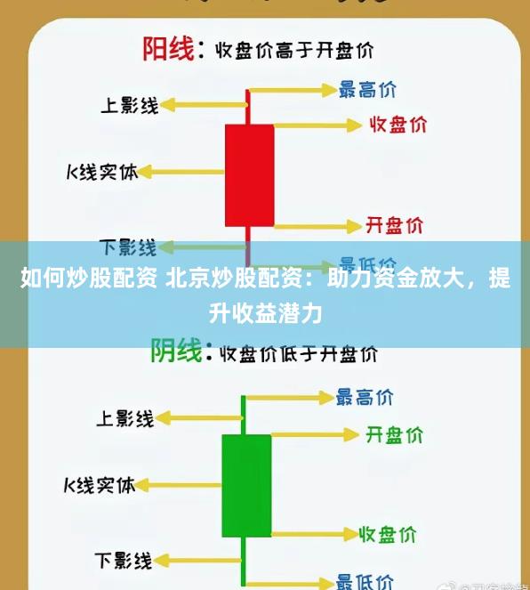 如何炒股配资 北京炒股配资：助力资金放大，提升收益潜力