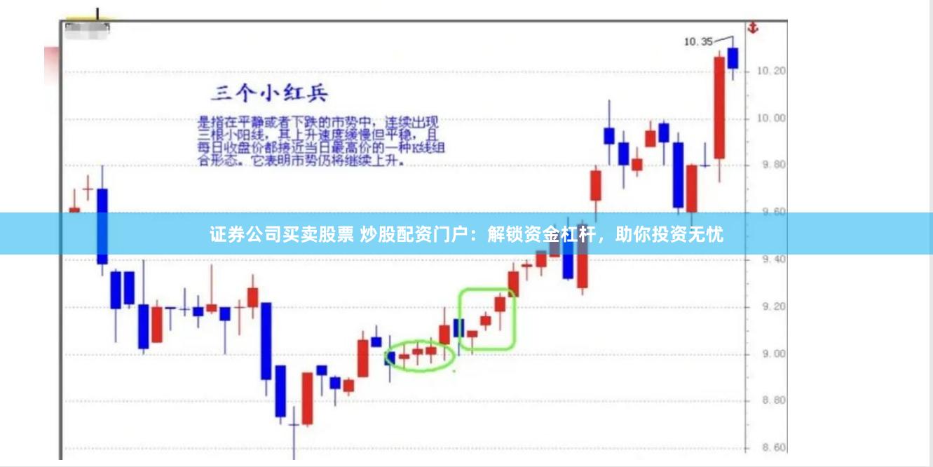 证券公司买卖股票 炒股配资门户：解锁资金杠杆，助你投资无忧
