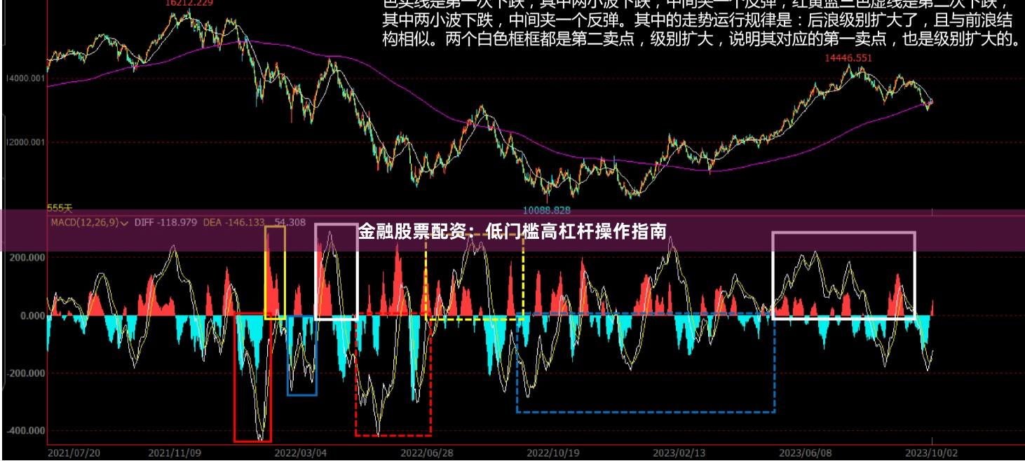 金融股票配资：低门槛高杠杆操作指南