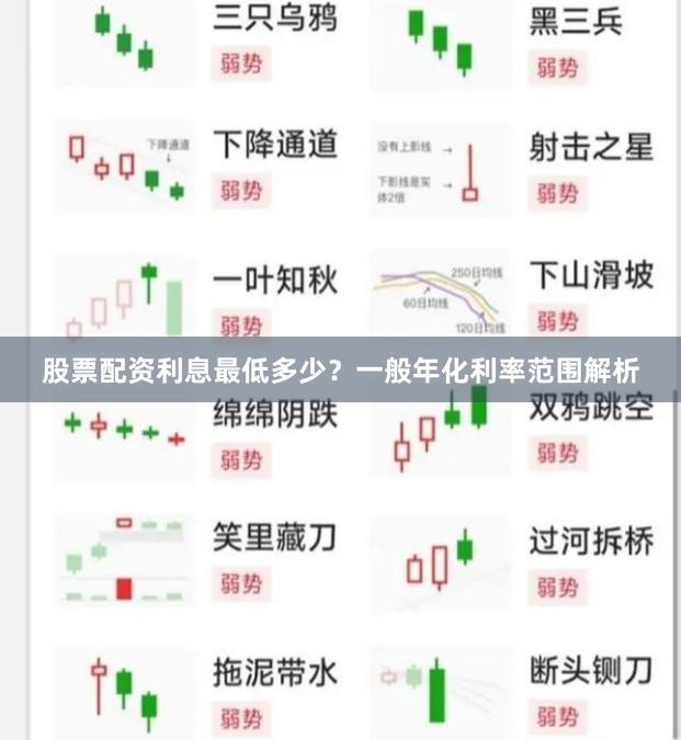 股票配资利息最低多少？一般年化利率范围解析