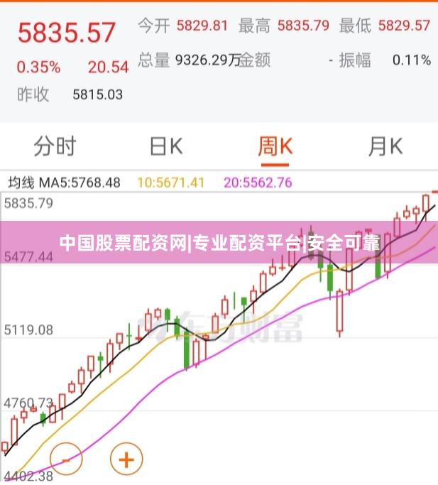 中国股票配资网|专业配资平台|安全可靠