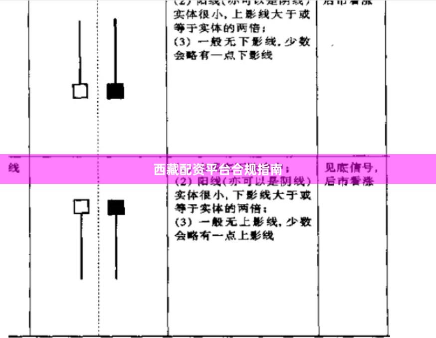 西藏配资平台合规指南