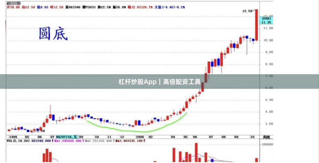 杠杆炒股App｜高倍配资工具