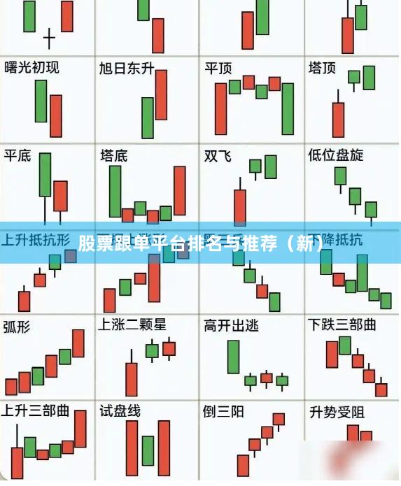 股票跟单平台排名与推荐（新）