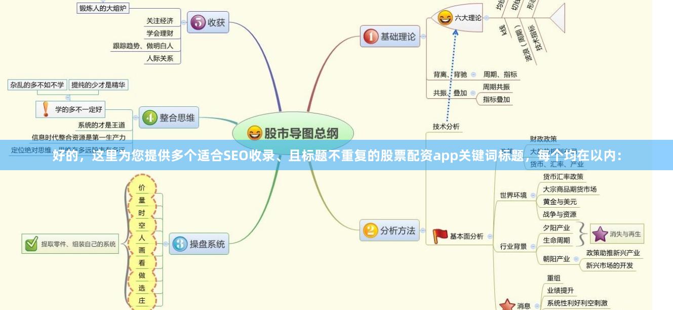 好的，这里为您提供多个适合SEO收录、且标题不重复的股票配资app关键词标题，每个均在以内：