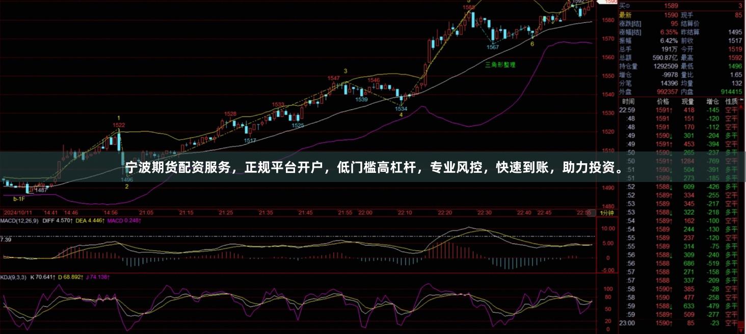 宁波期货配资服务，正规平台开户，低门槛高杠杆，专业风控，快速到账，助力投资。